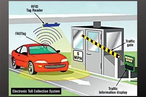 test rfid toll tag|rfid antenna tester.